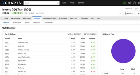 search etf based on holdings